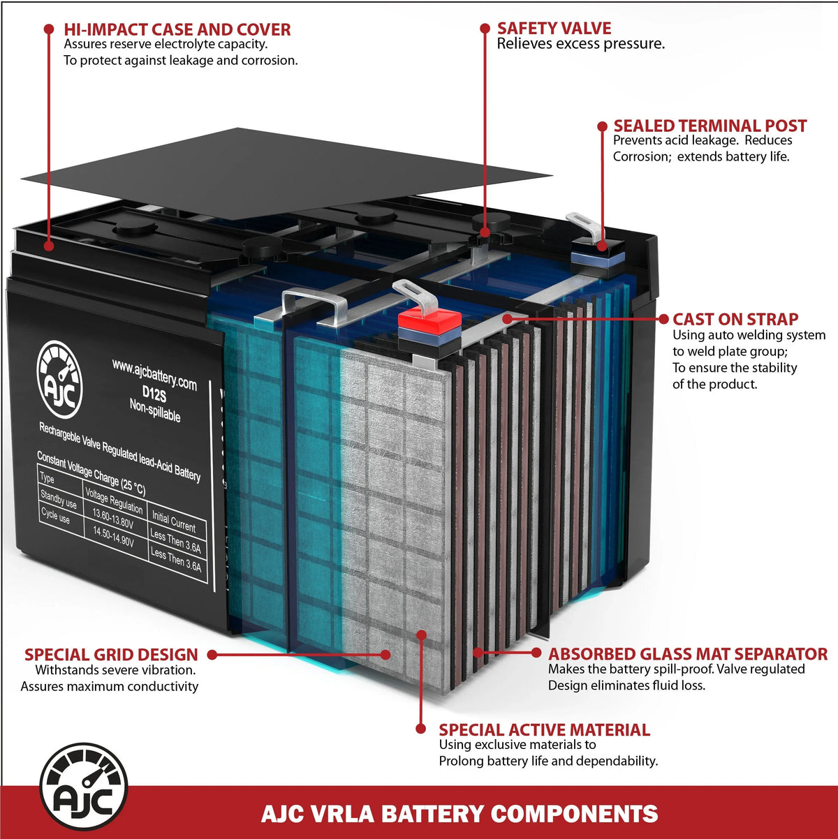 Dalton Tacahe Mid-Wheel Drive PC1350 12V 55Ah Mobility Scooter Battery - This Is an AJC Brand Replacement