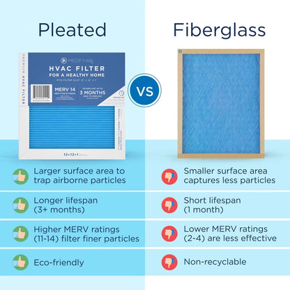 Medify Air 12x12x1 Pleated Filter 95% Particles HEPA Air Cleaning (MERV 14, 2-Pack)