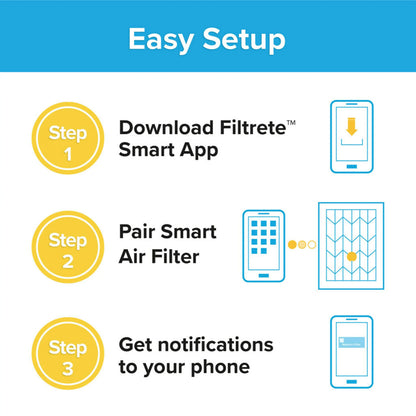 Filtrete 16x25x1 Smart Air Filter, MPR 2200 MERV 13, Premium Allergen & Home Pollutants, Captures Smoke, Bacteria and Viruses, 1 Filter