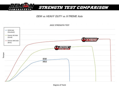 Demon Powersports Rear Left Heavy Duty Lift Kit Axle (2013-21) Can Am Outlander/Renegade, Unique Boot On Terrain for Heat Reduction, Larger Angles for 6” SUPER ATV Lift Kit (Gen2) / 6” CATVOS Lift Kit