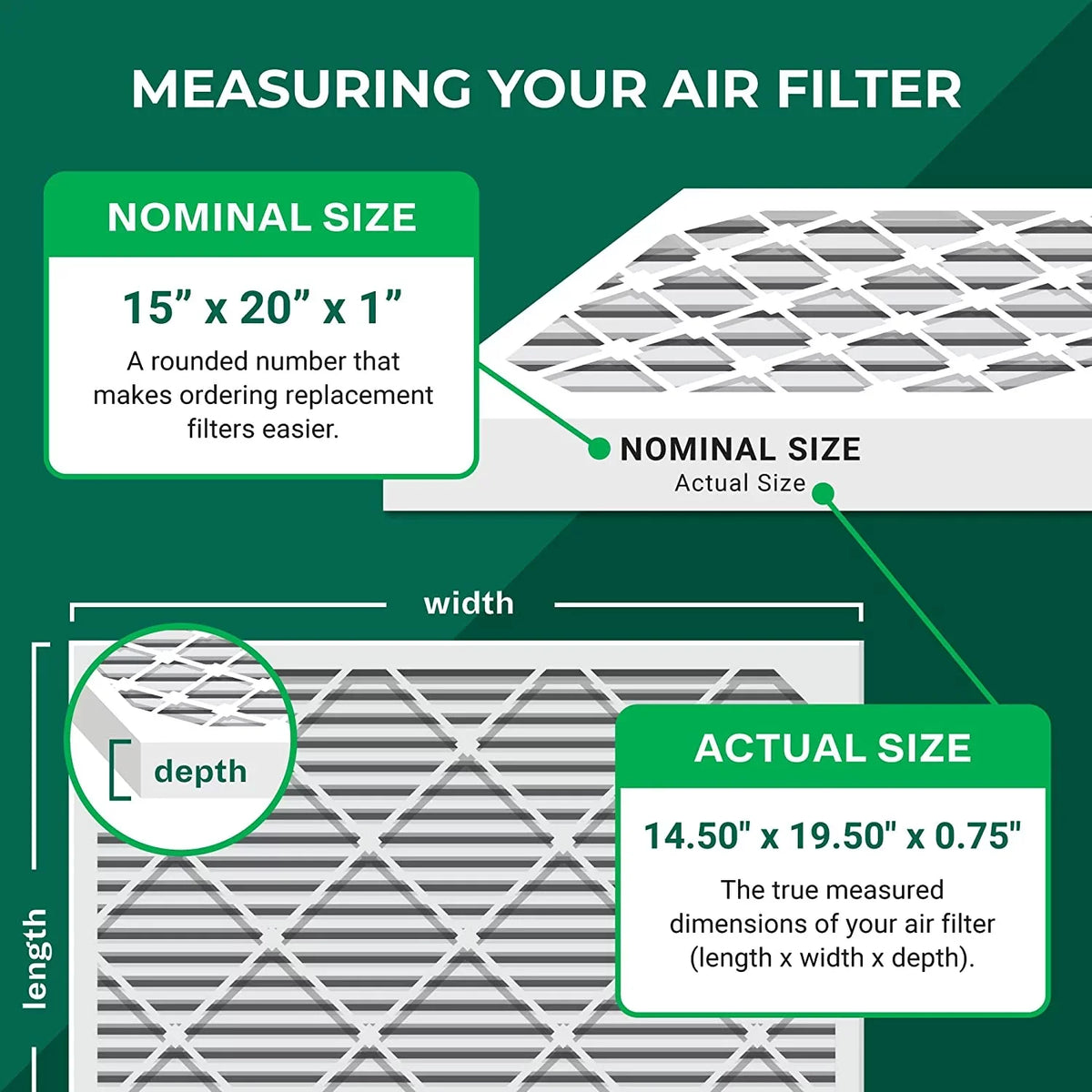 Filterbuy 15x20x1 MERV 8 Odor Eliminator Pleated HVAC AC Furnace Air Filters with Activated Carbon (1-Pack)