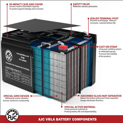 Dalton Tacahe Mid-Wheel Drive PC1350 12V 55Ah Mobility Scooter Battery - This Is an AJC Brand Replacement