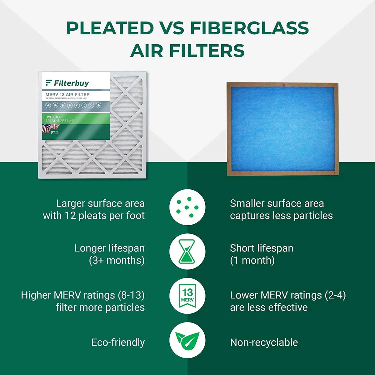 Filterbuy 14x18x1 MERV 13 Pleated HVAC AC Furnace Air Filters (1-Pack)