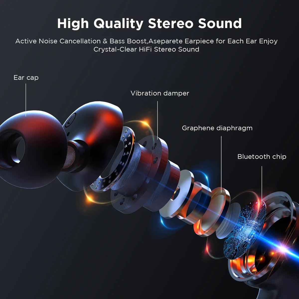 HTC True Wireless Earbuds Plus - Active Noise Cancellation IPX5 Water Resistant Bluetooth 5.0 Headphones with ENC, 24-Hour Playtime, Stereo in-Ear Touch Control Wireless Earphones