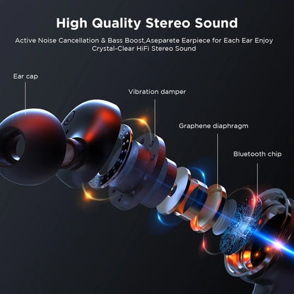 HTC True Wireless Earbuds Plus - Active Noise Cancellation IPX5 Water Resistant Bluetooth 5.0 Headphones with ENC, 24-Hour Playtime, Stereo in-Ear Touch Control Wireless Earphones