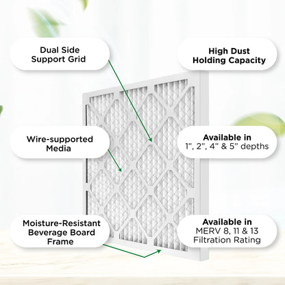 Pamlico Air 20x22x1 MERV 8 Pleated AC Furnace Air Filters. Quantity 6. (Actual Size: 19.5 x 21.75 x 0.75 Inches)