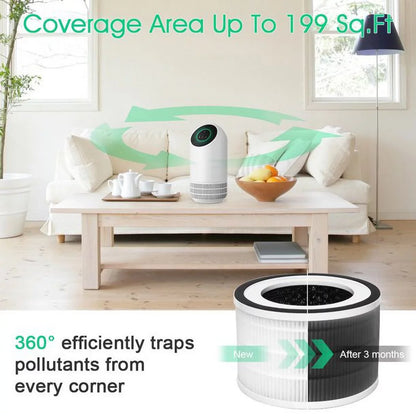Honati Air Purifiers for Allergy and Asthma Pets Smoker (199 Sq.ft) Portable 26dB Quiet H13 MERV17 AP2201I Fillo