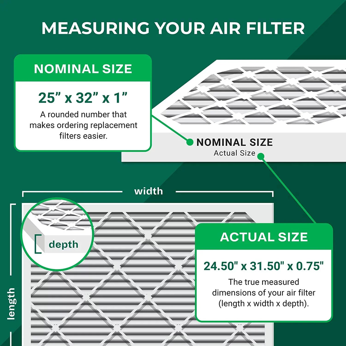 Filterbuy 25x32x1 MERV 8 Pleated HVAC AC Furnace Air Filters (2-Pack)