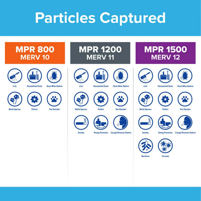 Filtrete 18x30x1 Air Filter, MPR 800 MERV 10, Micro Particle Reduction, 4 Filters