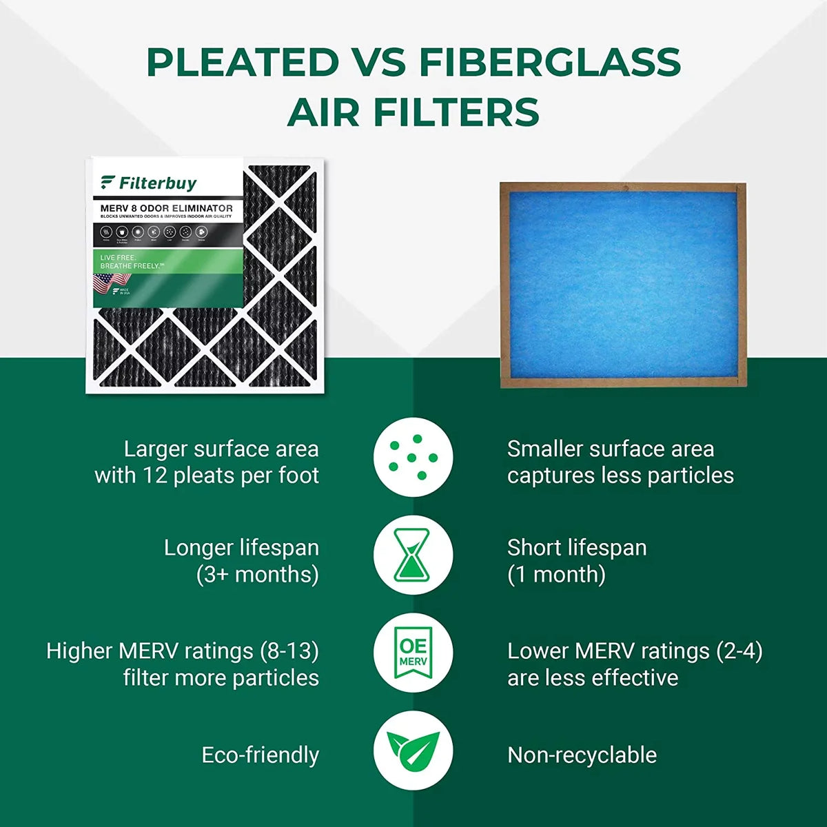 Filterbuy 22x24x1 MERV 8 Odor Eliminator Pleated HVAC AC Furnace Air Filters with Activated Carbon (2-Pack)