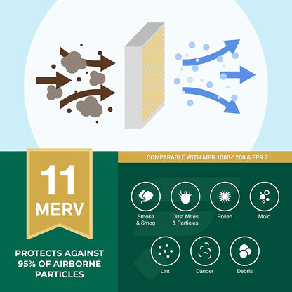 Filterbuy 12x24x2 MERV 11 Pleated HVAC AC Furnace Air Filters (3-Pack)