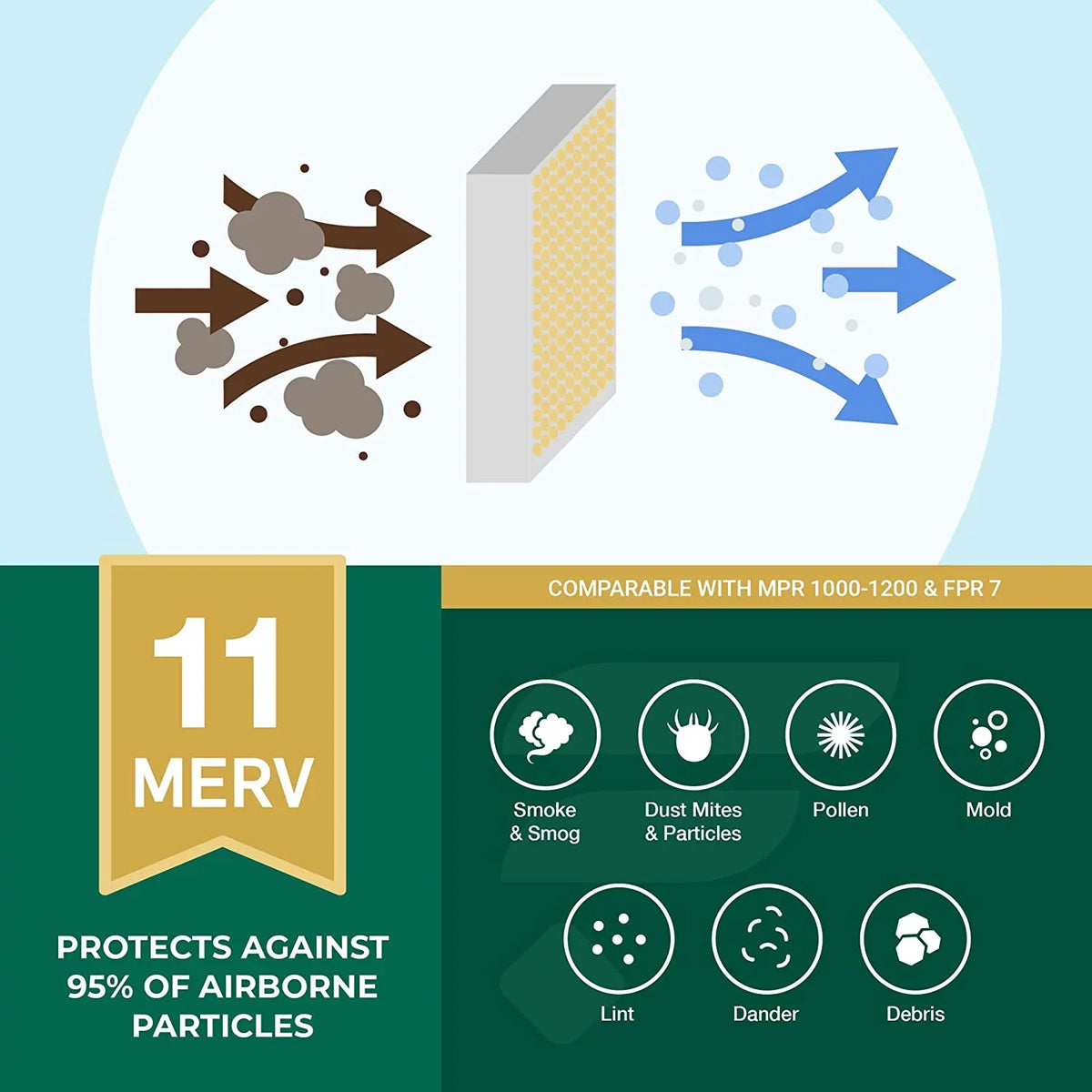 Filterbuy 12x20x1 MERV 11 Pleated HVAC AC Furnace Air Filters (12-Pack)