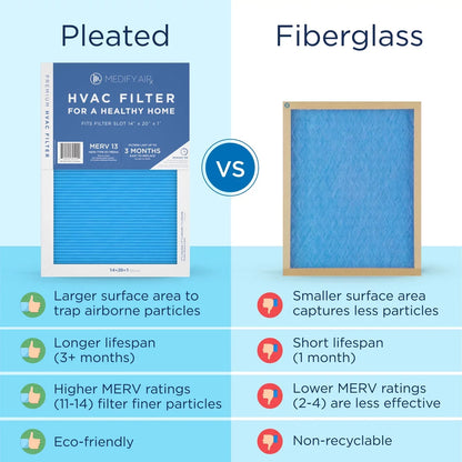 Medify Air 14x20x1 Pleated Filter 95% Particles HEPA Air Cleaning (MERV 13, 2-Pack)