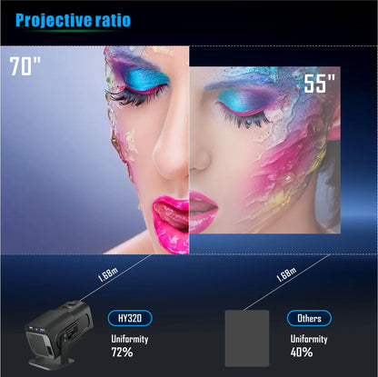 Yinzam HY320 Native 1080P Full HD Home Projector, 180 Rotating LED Android 11 5G WiFi 6 Bluetoth 5 Auto Keystone MAX 4K Projector