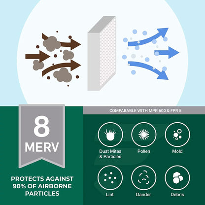 Filterbuy 12x24x2 MERV 8 Pleated HVAC AC Furnace Air Filters (12-Pack)