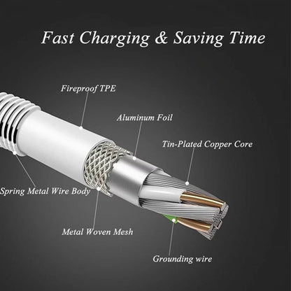 3ft Metal USB Cable w 2-Port USB Car Home Charger P2G for Blackberry KEYone, Key2 LE - BLU G9, Vivo XI Plus 5 - CAT S61 S48c - Coolpad Legacy - Essential Phone (PH-1) - Google Pixel XL 3a XL 3