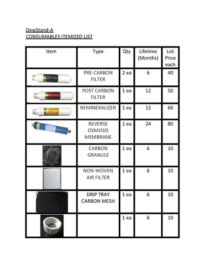 DewStand-A Consumables Full Kit