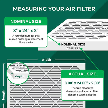 Filterbuy 8x24x2 MERV 13 Pleated HVAC AC Furnace Air Filters (5-Pack)